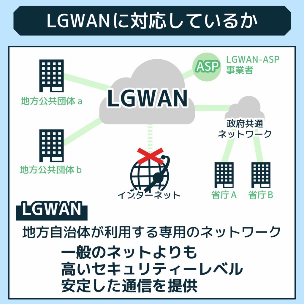 LGWANに対応しているか